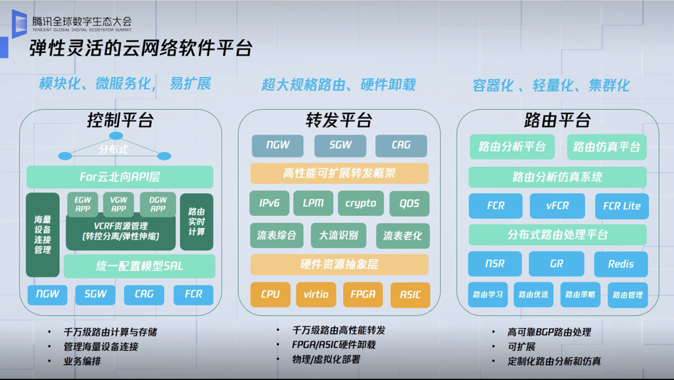 从IaaS到SaaS 腾讯二十年自研技术云上集结——网络软件服务演进之路